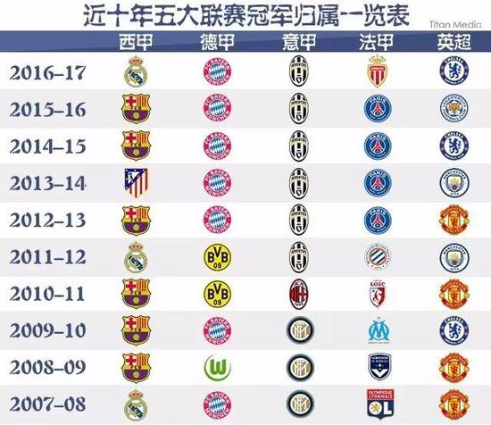 稳的防守寻